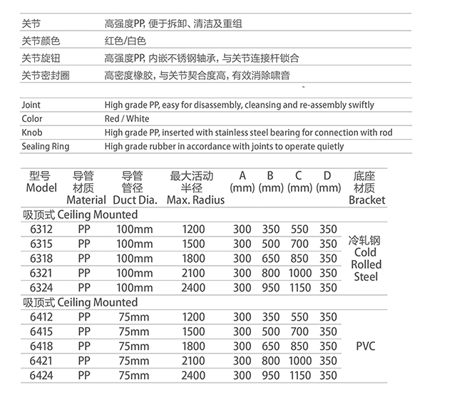 吸顶式三节PP抽气罩SAN-6312/SAN-6315