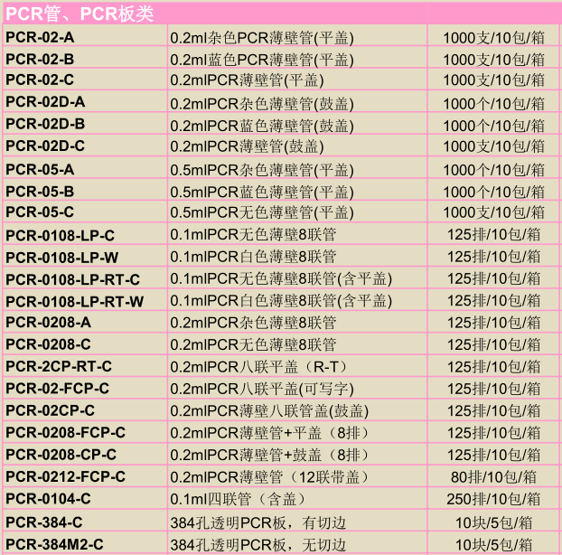美国Axygen PCR-0208-FCP-C 0.2mlPCR薄壁管+平盖（8排）