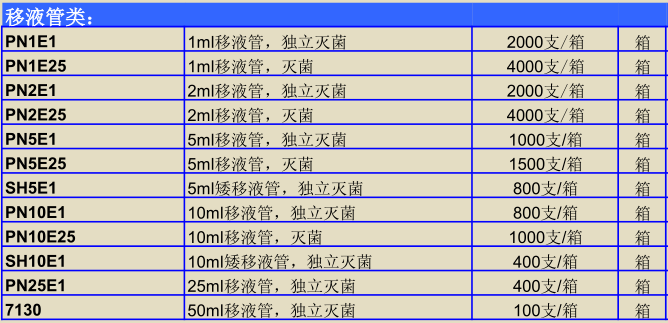 美国Axygen 5ml移液管（独立灭菌）PN5E1