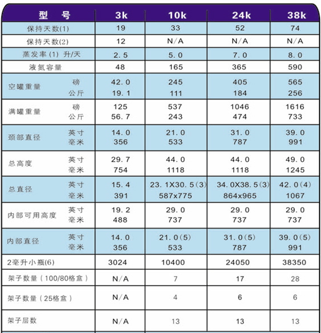 美国Taylor-Wharton泰来华顿液氮罐3K/10K/24K/38K