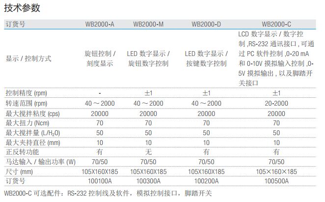 标准型顶置式搅拌器WB2000-A/WB2000-M