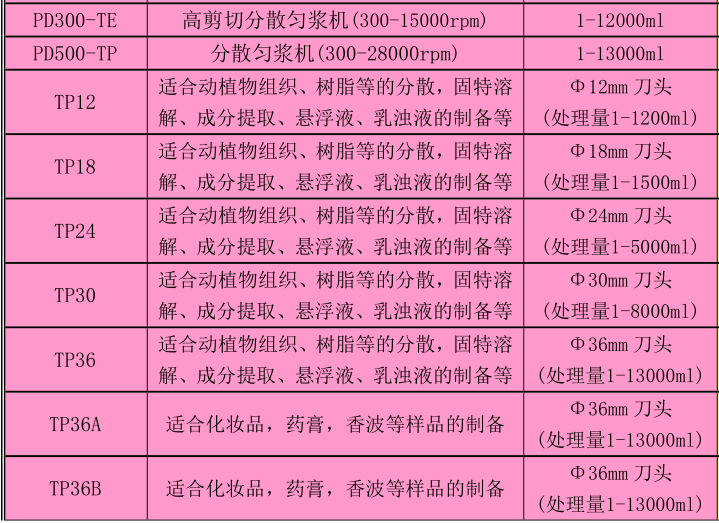 英国Prima PD500-TP分散匀浆机（1-13L）