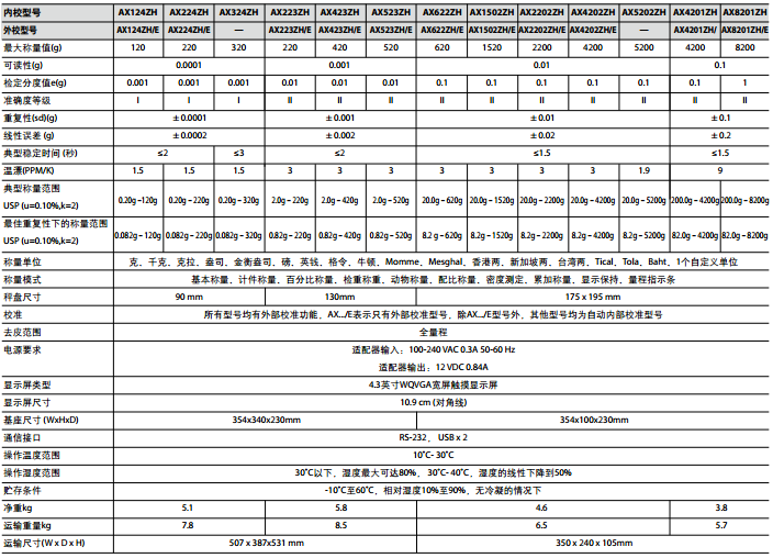 奥豪斯Adventurer内校精密天平AX5202ZH/AX4201ZH/AX8201ZH