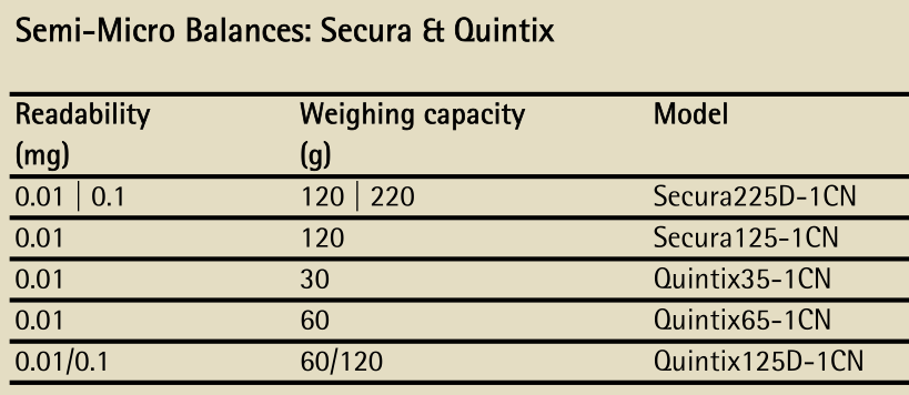 Quintix125D-1CN-半微量天平Quintix65-1CN/Quintix35-1CN