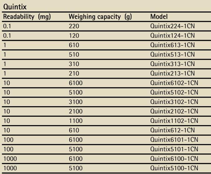 Quintix6102-1CN精密电子天平