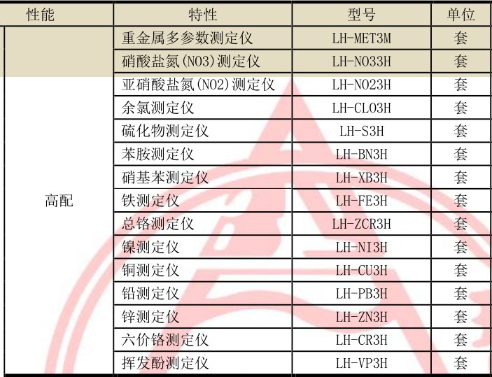 LH-CR3L重金属单参数六价铬水质测定仪（低配）