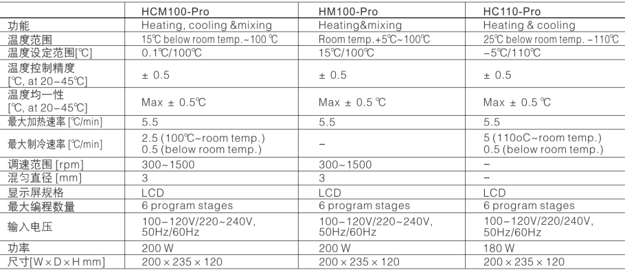 恒温金属浴HC110-Pro/HCM100-PRO/HM100-PRO