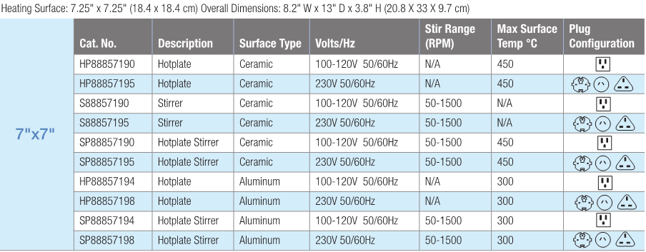 Thermo数字式陶瓷搅拌器S88857195