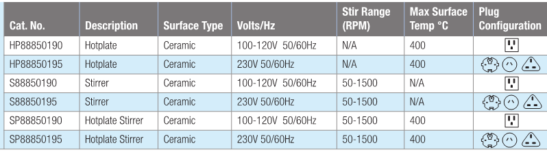 Thermo Scientific SuperNuova+数字陶瓷加热板HP88850195