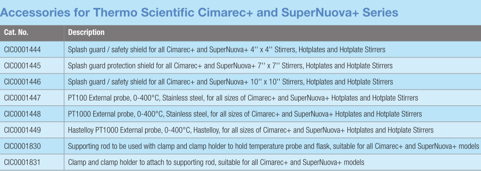 Thermo Scientific SuperNuova+数字式磁力搅拌器S88850195