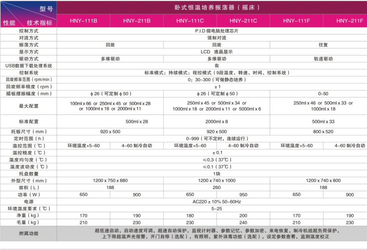 HNY-111F卧式大容量恒温摇床