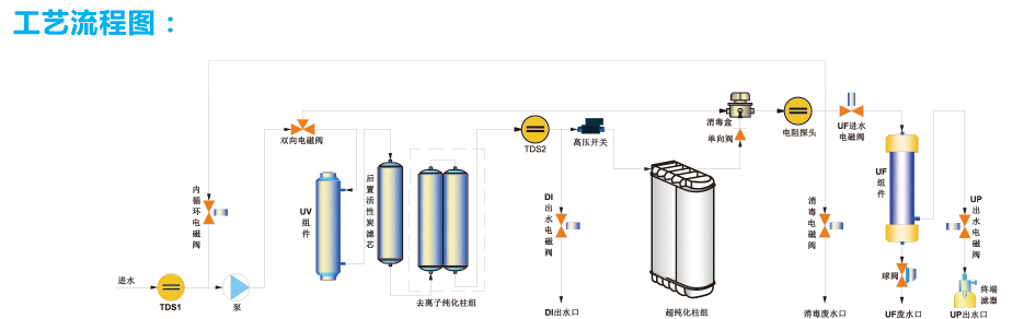 美国The lab Dura V低有机物型超纯水机器（蒸馏水为水源）