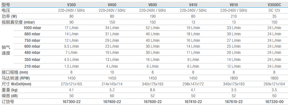 无油真空泵V300/V300DC/V400/V410/V600