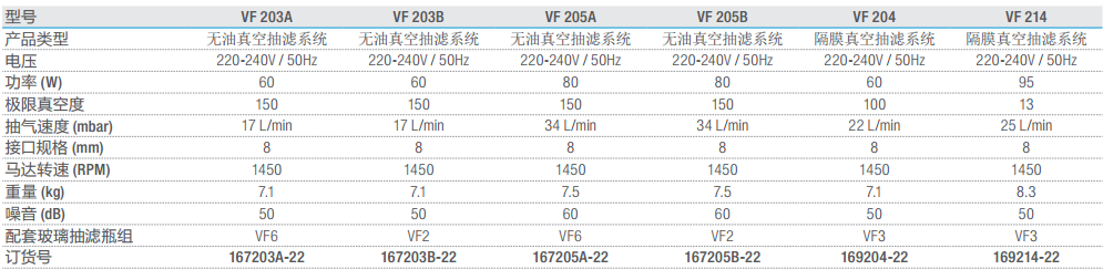 德国ChemVak-真空抽滤系统VF203A/VF203B/VF205A/VF205B