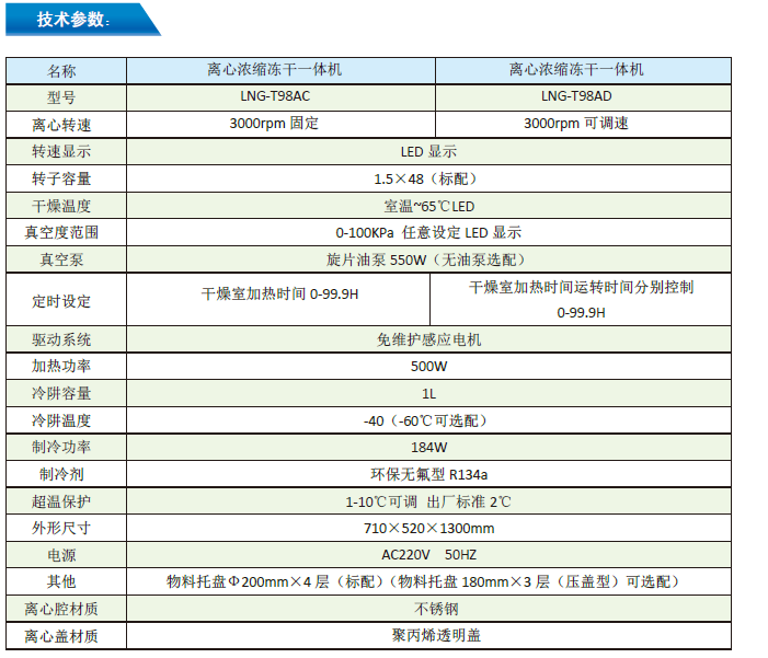 离心浓缩冻干一体机LNG-T98AC/LNG-T98AD