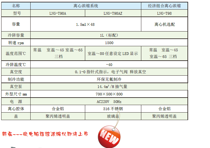 经济组合离心浓缩仪LNG-T98A/LNG-T98AZ/LNG-T98