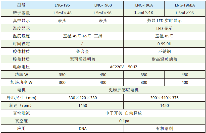 离心浓缩干胶系统LNG-T96/LNG-T96B/LNG-T96A/LNG-T96BA