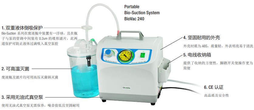 便携式液体抽吸系统BioVac215/BioVac225