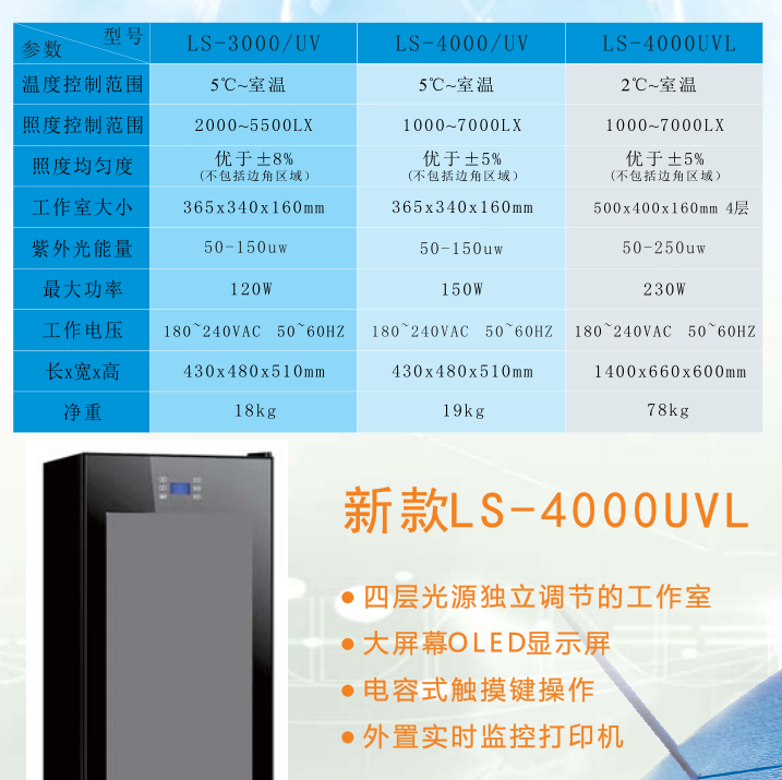 LS-4000/LS-4000UV药物光照老化试验箱