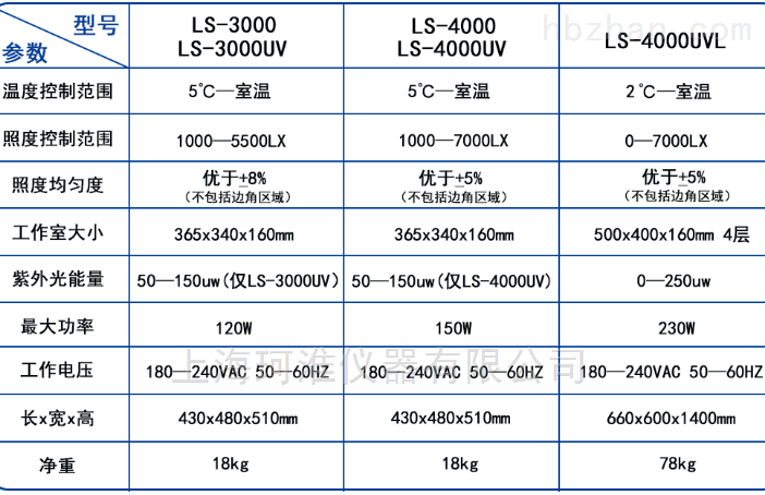 LS-5000光照试验仪（可拍照）