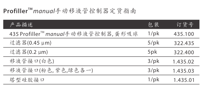 瑞士SOCOREX Profiller manual手动移液管控制器435.100