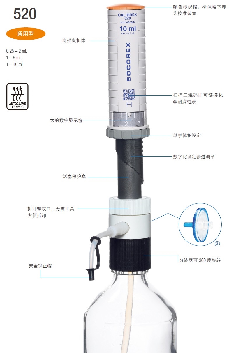 瑞士SOCOREX 520通用数字型瓶口配液器