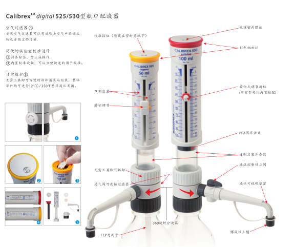 瑞士SOCOREX 520通用数字型瓶口配液器