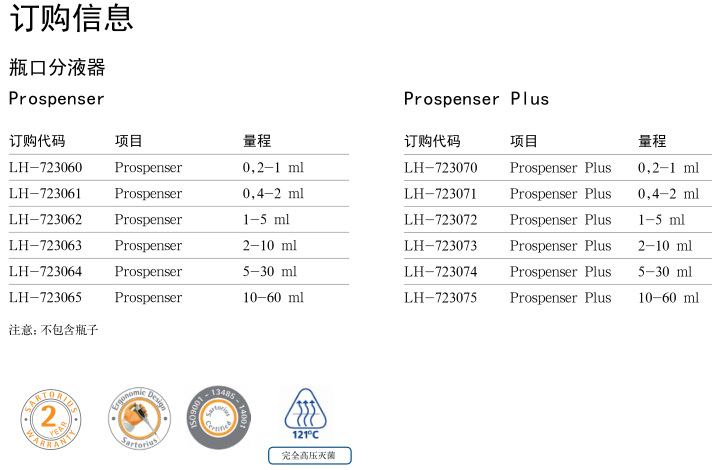 Prospenser plus瓶口分液器LH-723074