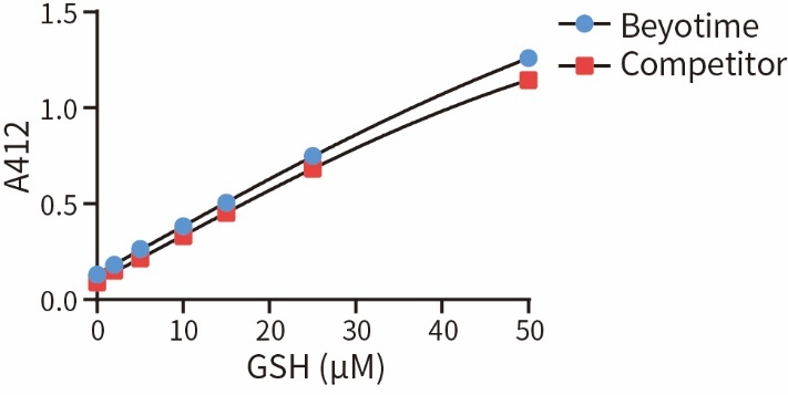 Glutathione Reductase (Yeast, Recombinant)(酵母重组谷胱甘肽还原酶)(P2372L)