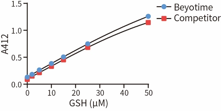 Glutathione Reductase (Yeast, Recombinant)(酵母重组谷胱甘肽还原酶)(P2372M)