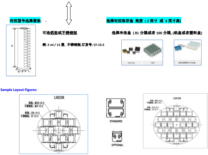 Taylor-Wharton泰来华顿液氮罐LABS20K/LABS40K/LABS80K/LABS9