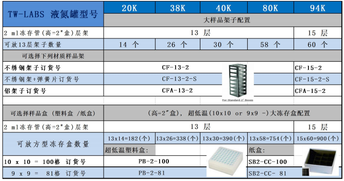 Taylor-Wharton泰来华顿液氮罐LABS20K/LABS40K/LABS80K/LABS9