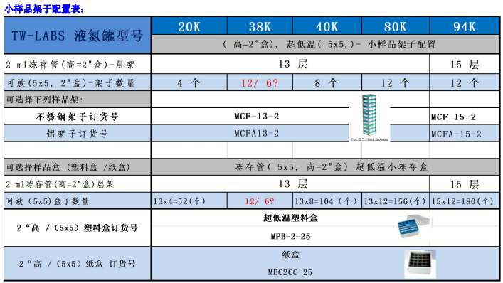 Taylor-Wharton泰来华顿液氮罐LABS20K/LABS40K/LABS80K/LABS9