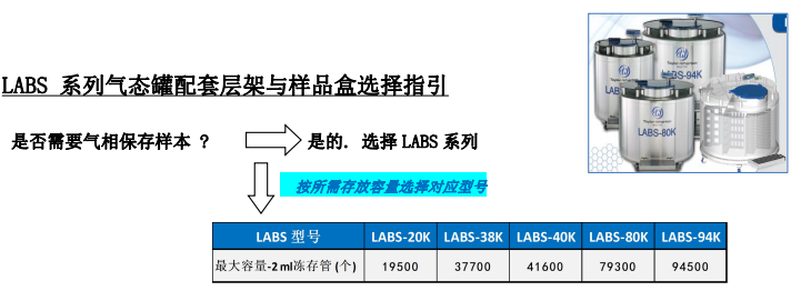 泰来华顿LABS系列液氮罐LABS20K/LABS38K/LABS40K/LABS80K/LABS9