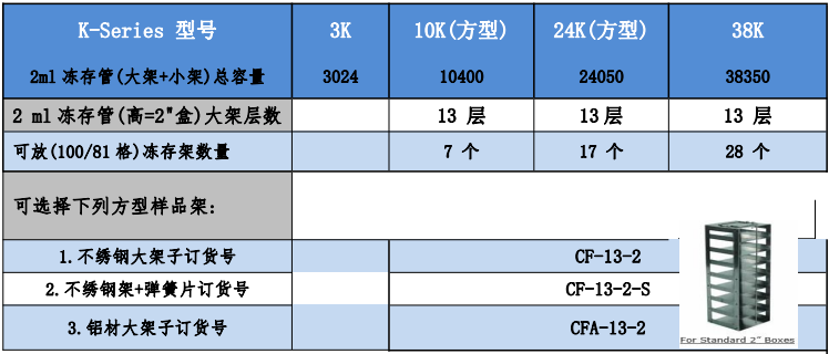 Taylor-Wharton大量样品用液氮罐3K/10K/24K/38K