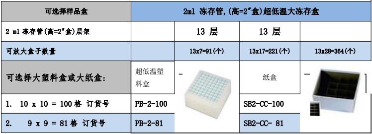 Taylor-Wharton大量样品用液氮罐3K/10K/24K/38K