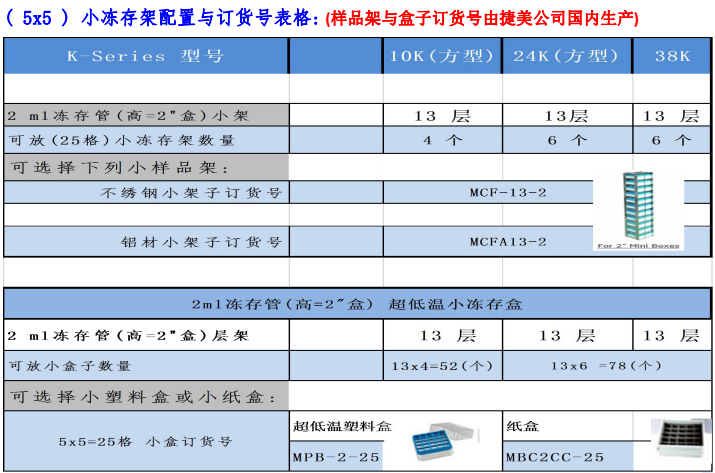 Taylor-Wharton大量样品用液氮罐3K/10K/24K/38K