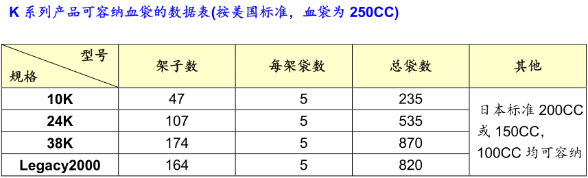 Taylor-Wharton大量样品用液氮罐3K/10K/24K/38K