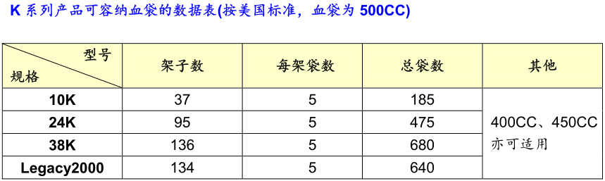 Taylor-Wharton大量样品用液氮罐3K/10K/24K/38K