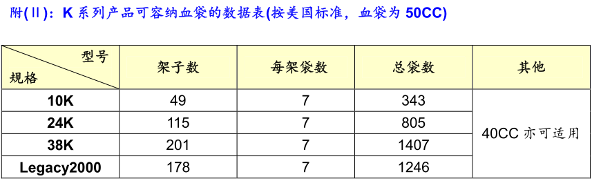 超低温液氮罐10K/10K-AT/10K-KRYOS/10K-KRYOS-BATT