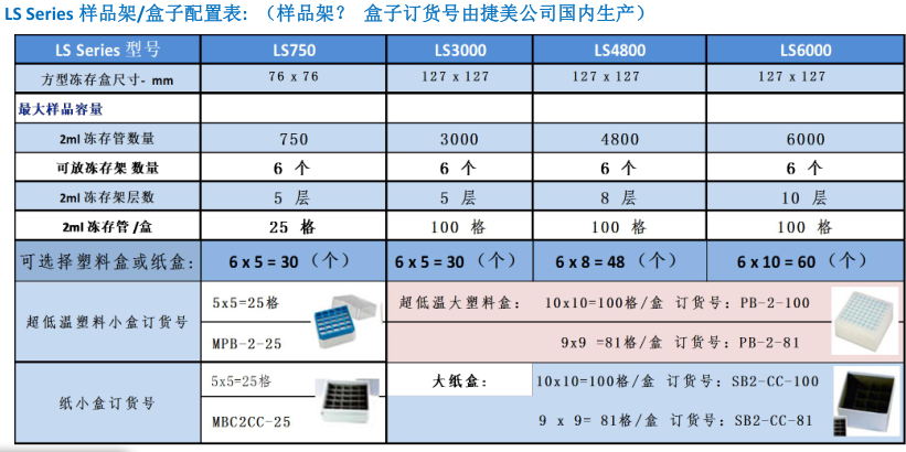 泰来华顿LS液氮罐LS750/LS3000/LS4800/LS6000/LS6000AT