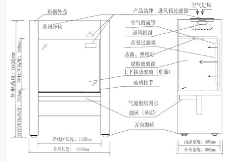 SW-CJ-2G双人单面（水平送风）净化工作台