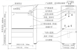 SW-CJ-1D单人单面净化工作台