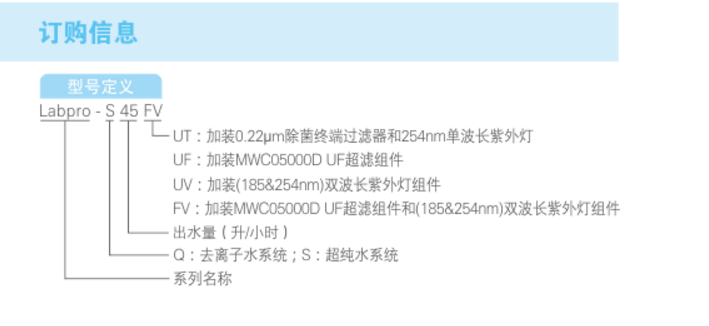 超纯水机Labpro-S45UV/Labpro-S63UV