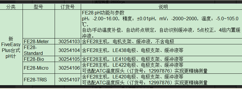 新FiveEasyPlus FE28台式pH酸度计