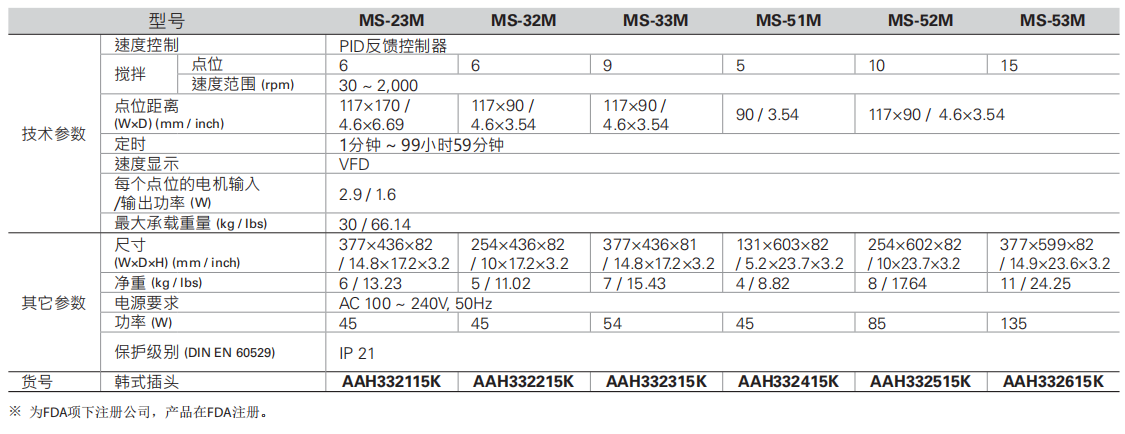 多位磁力搅拌器MS-23M/MS-32M/MS-33M
