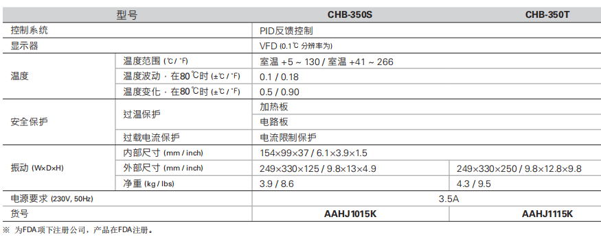 干浴器/金属浴（加热型）CHB-350S/CHB-350T