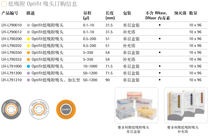 赛多利斯（百得）Optifit低吸附吸头