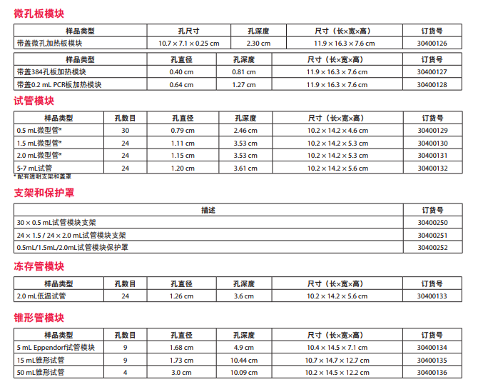 奥豪斯-ISTHBLHTS/ISTHBLCTS恒温混匀仪器