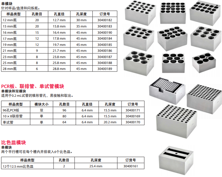 奥豪斯-HB2DGHL数显带加热盖双模块干式金属浴